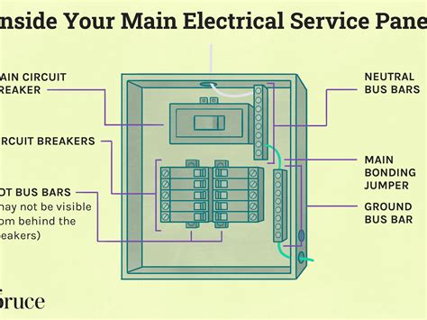 Electric Panel Amps: How to Estimate the electrical .
